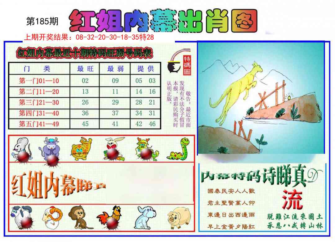 185期红姐内幕出肖[图]