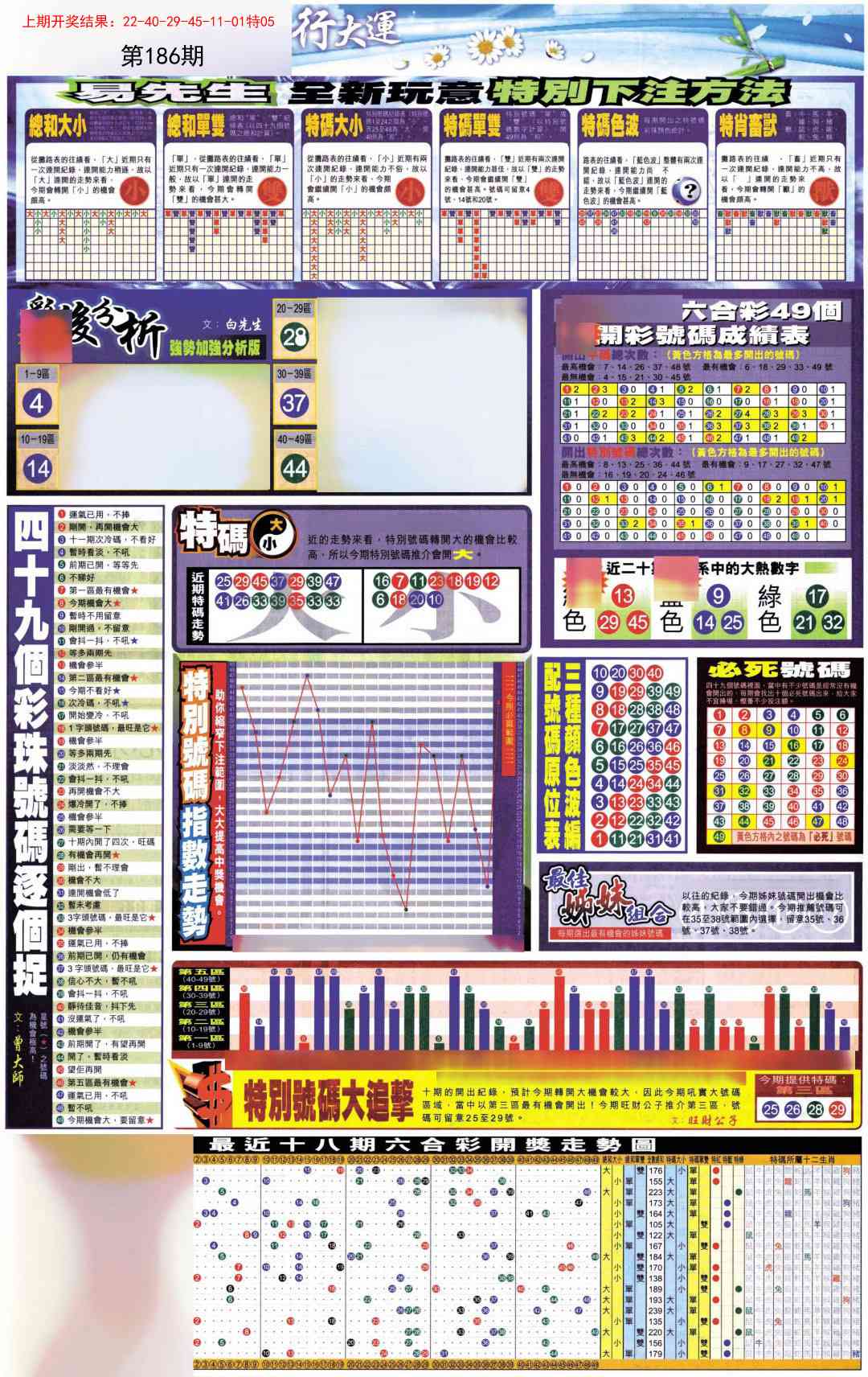 186期贴士皇D加大版[图]