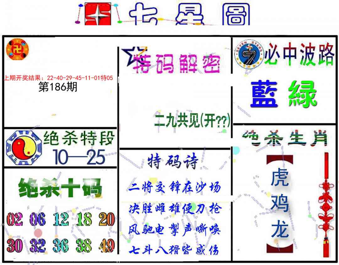 186期七星图B[图]