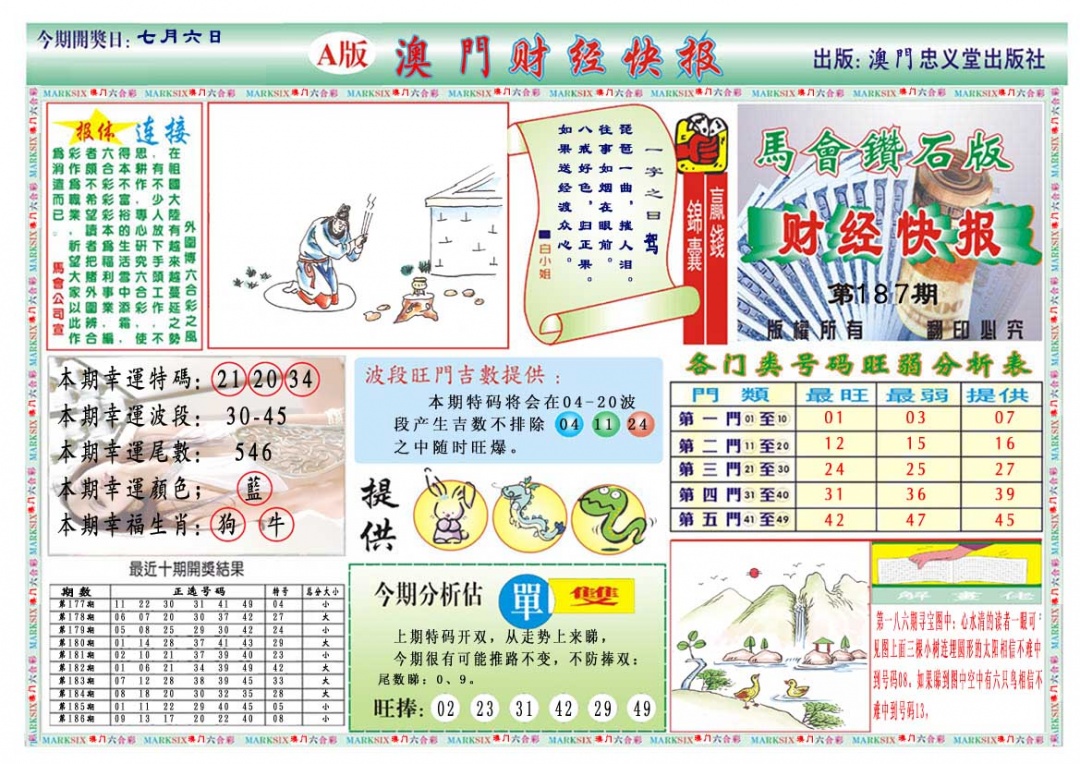 187期财经快报A[图]