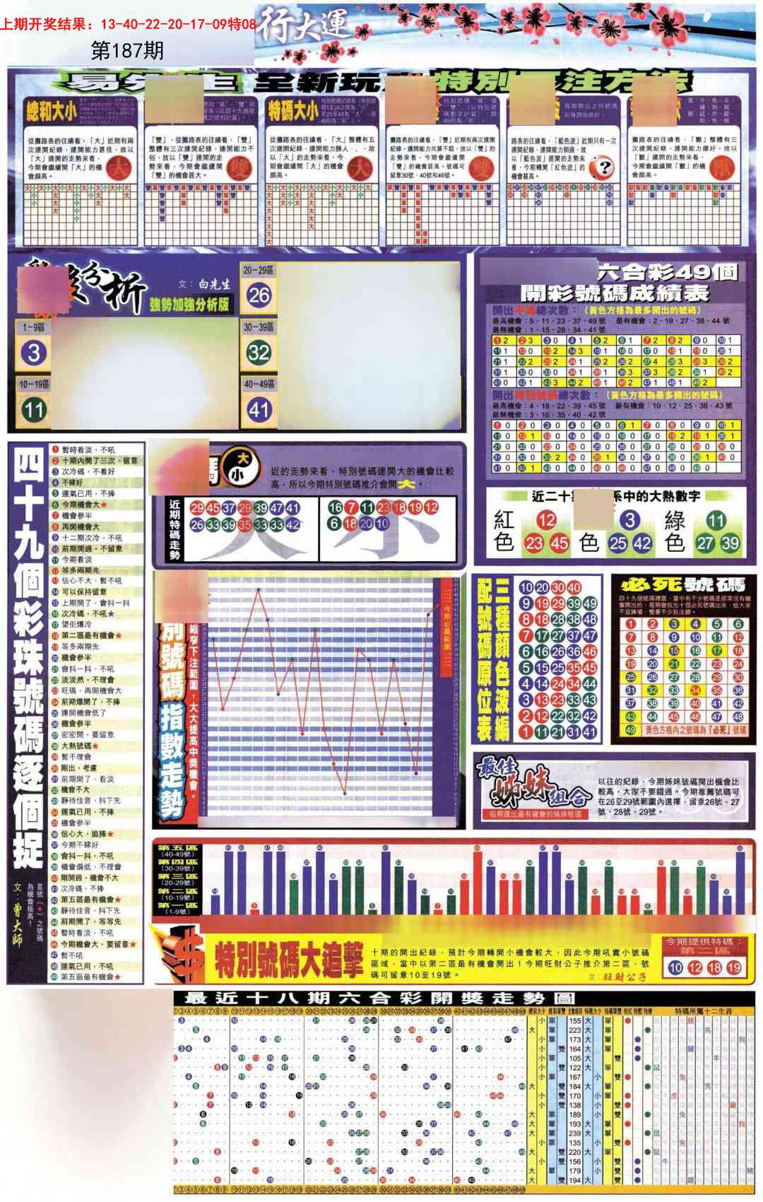 187期贴士皇D加大版[图]