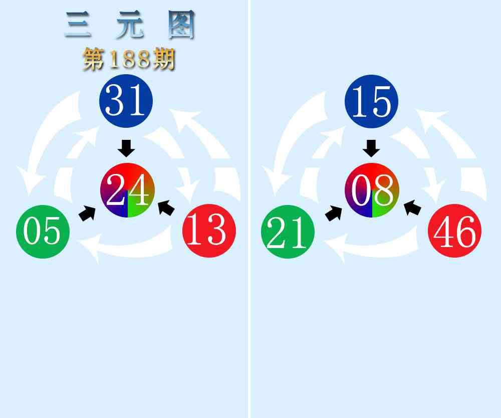 188期三元神数榜[图]