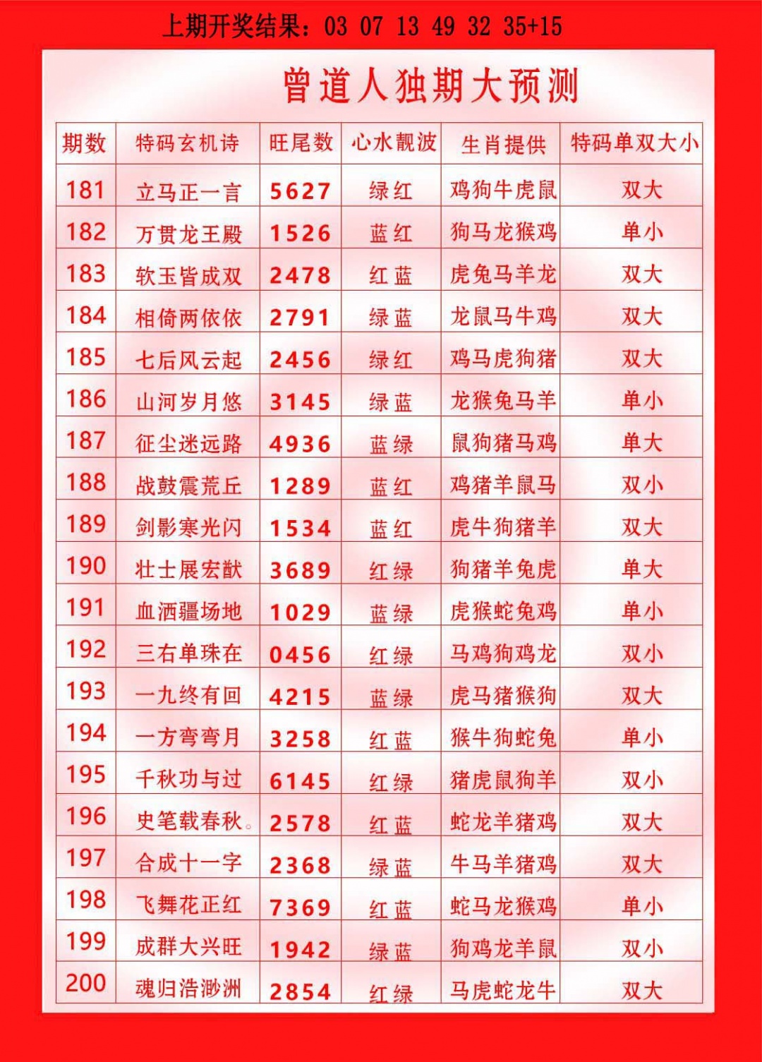 189期曾道人独期大预测[图]