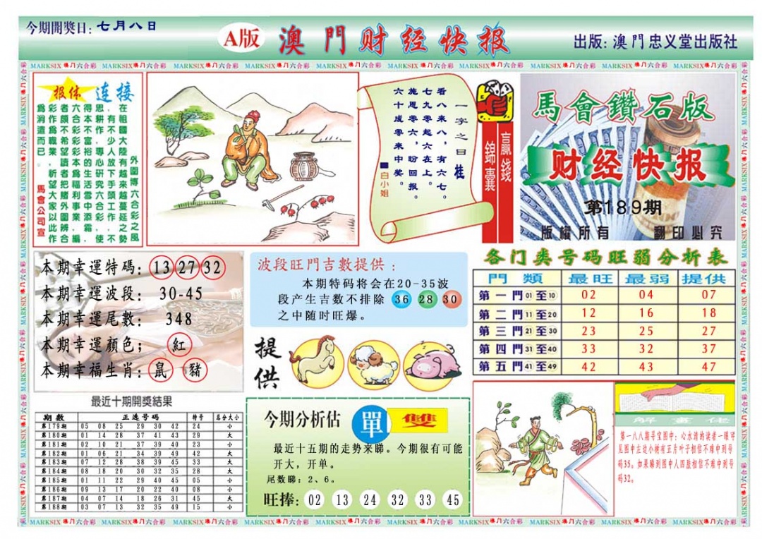 189期财经快报A[图]