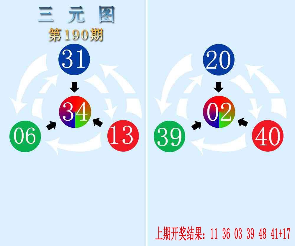 190期三元神数榜[图]
