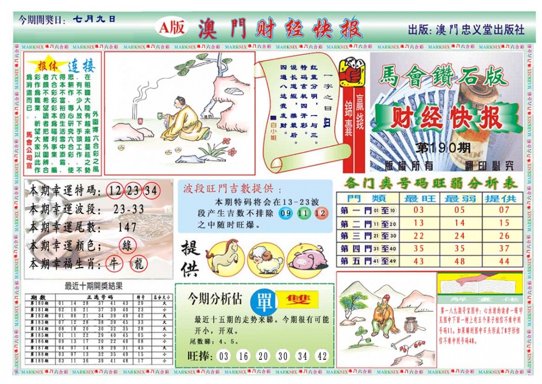 190期财经快报A[图]