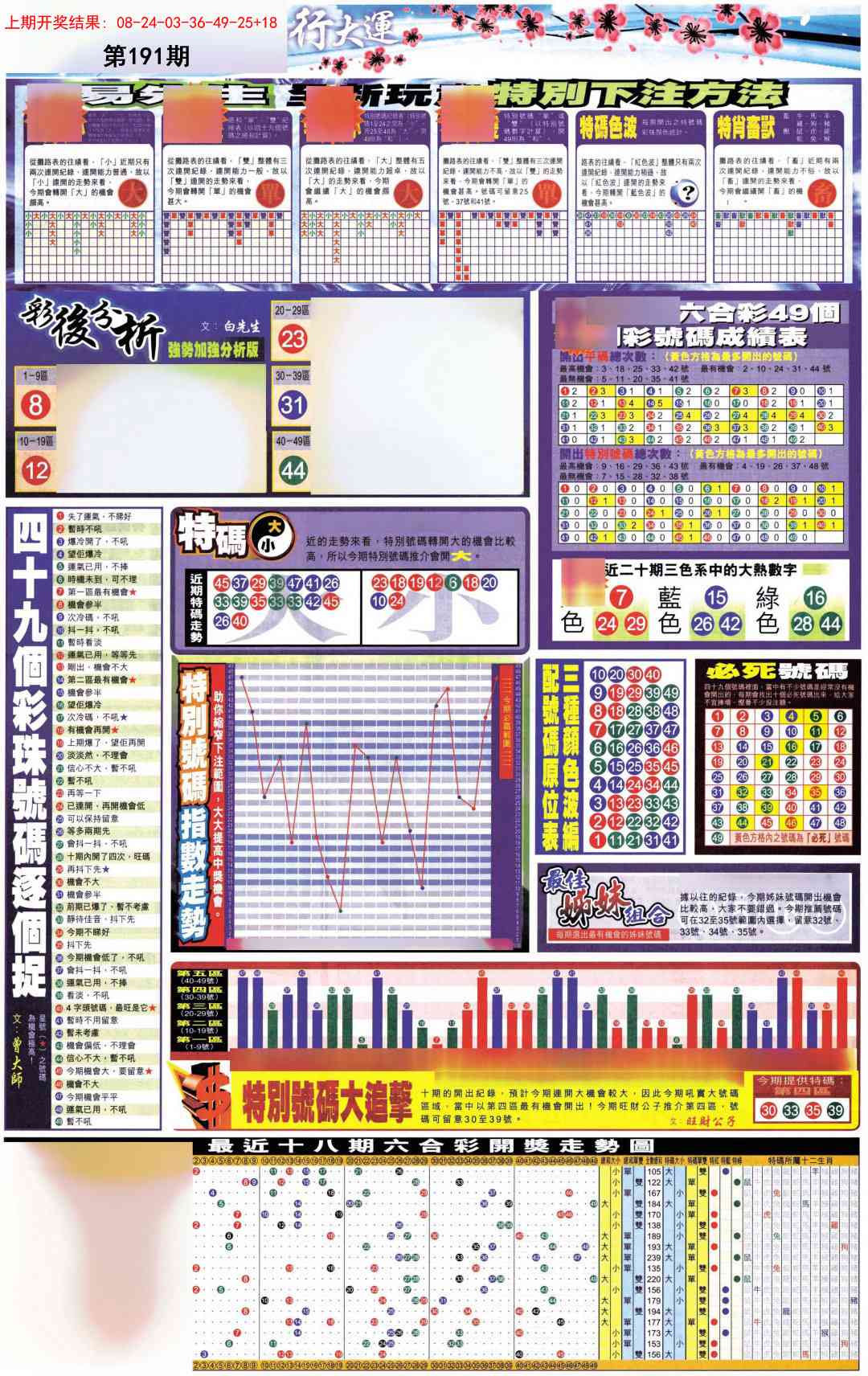 191期贴士皇D加大版[图]