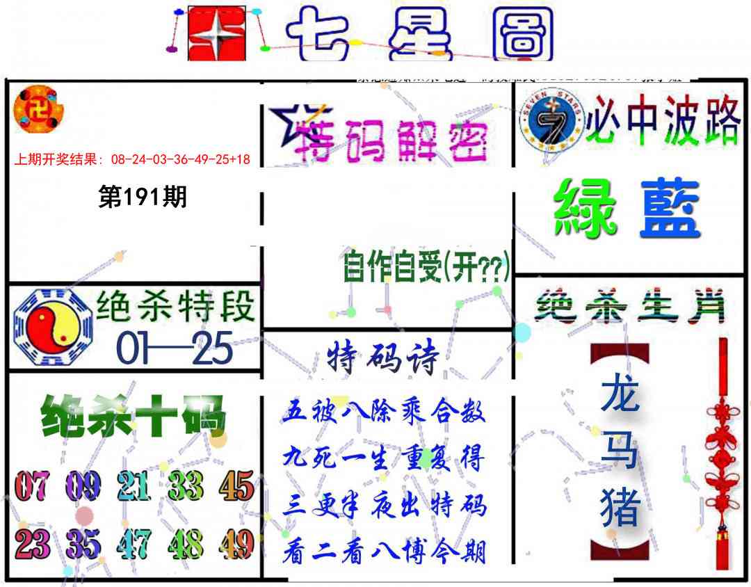 191期七星图B[图]