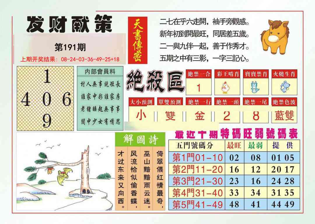 191期发财献策[图]