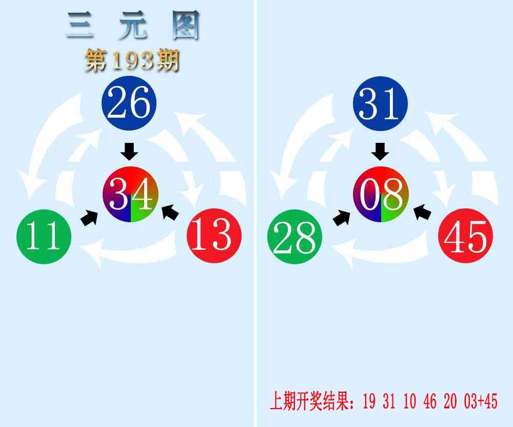 193期三元神数榜[图]
