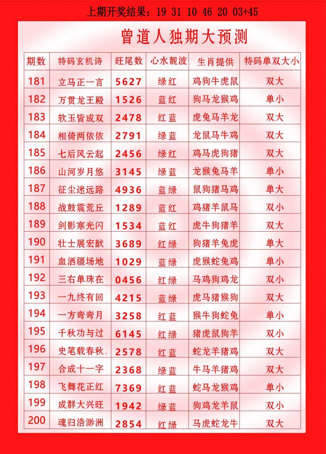 193期曾道人独期大预测[图]