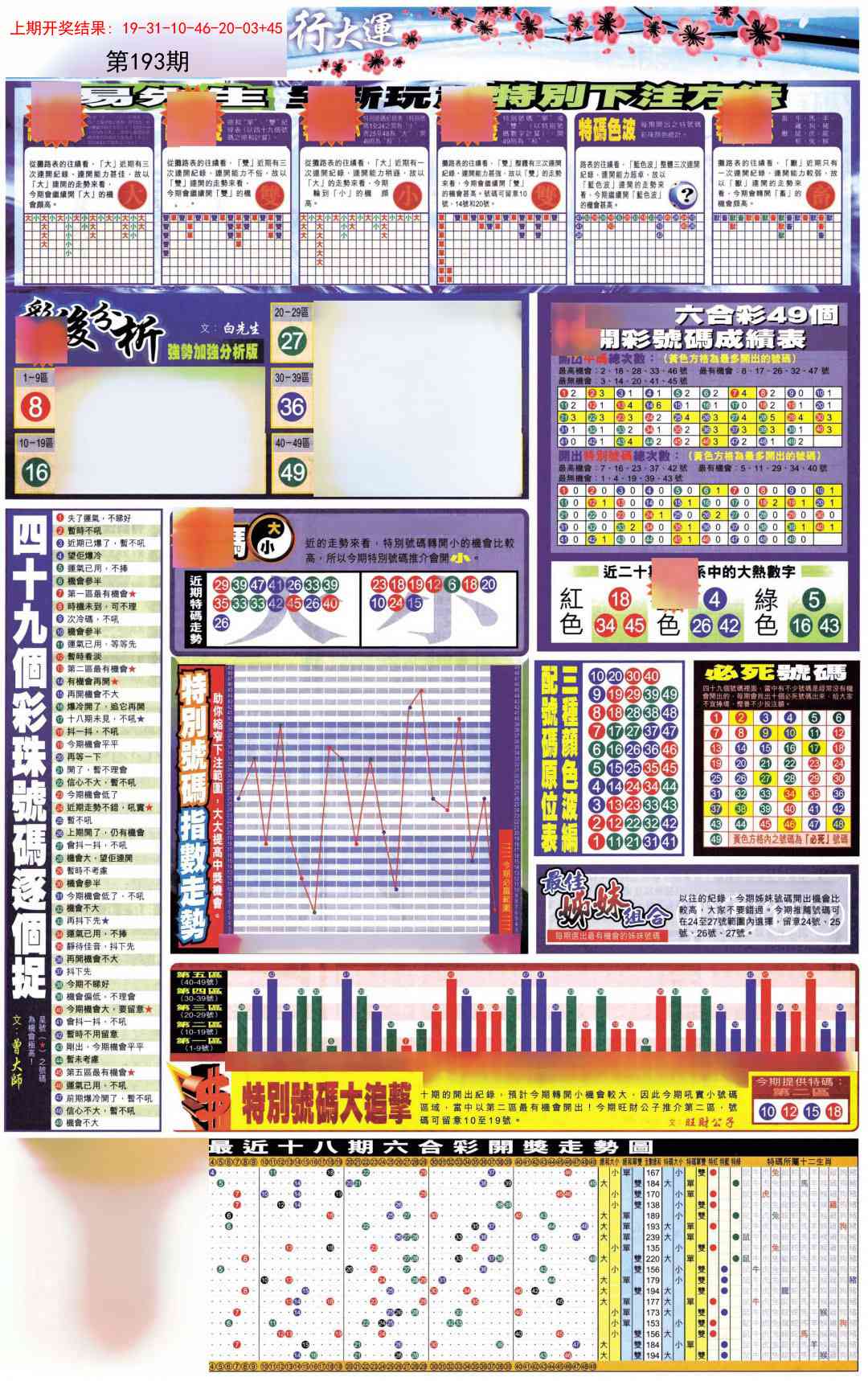 193期贴士皇D加大版[图]