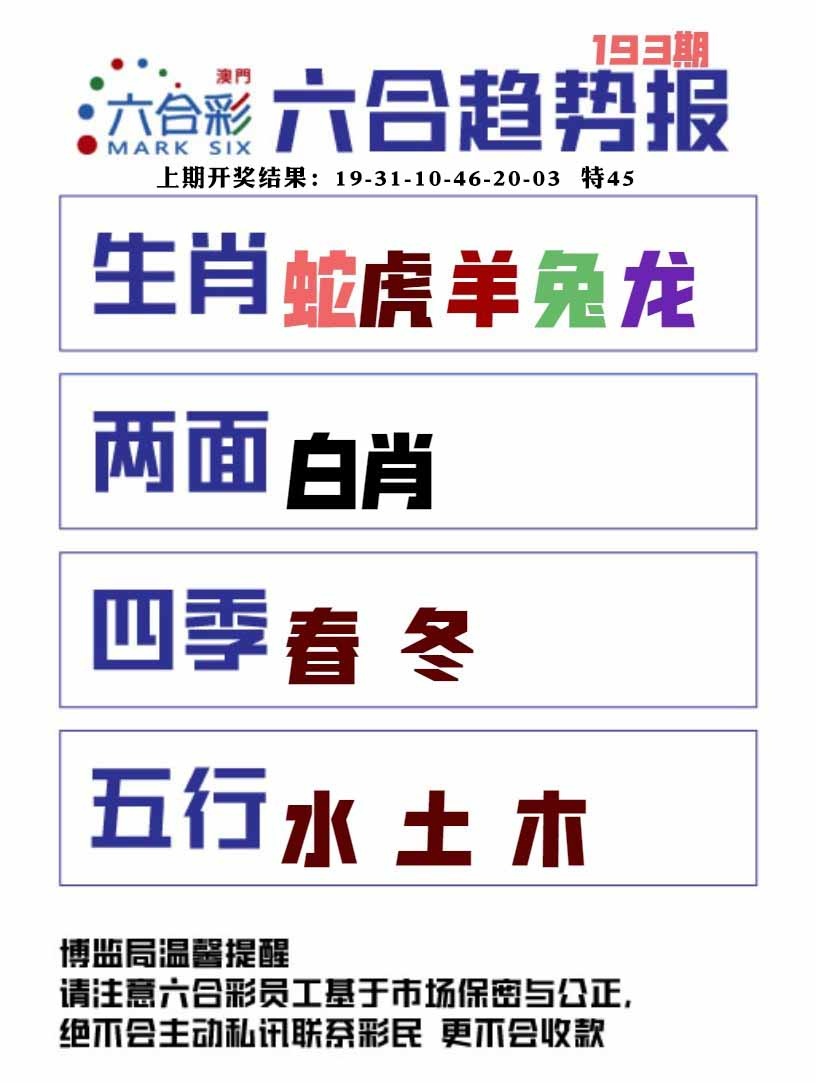 193期六合趋势图[图]
