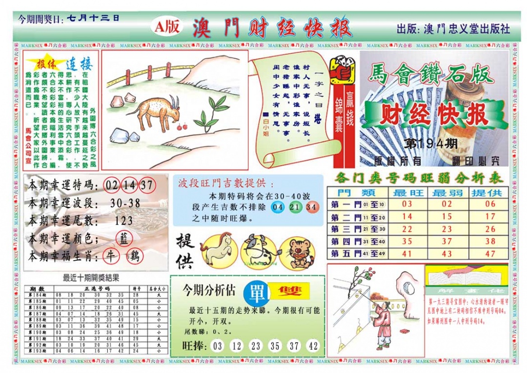 194期财经快报A[图]