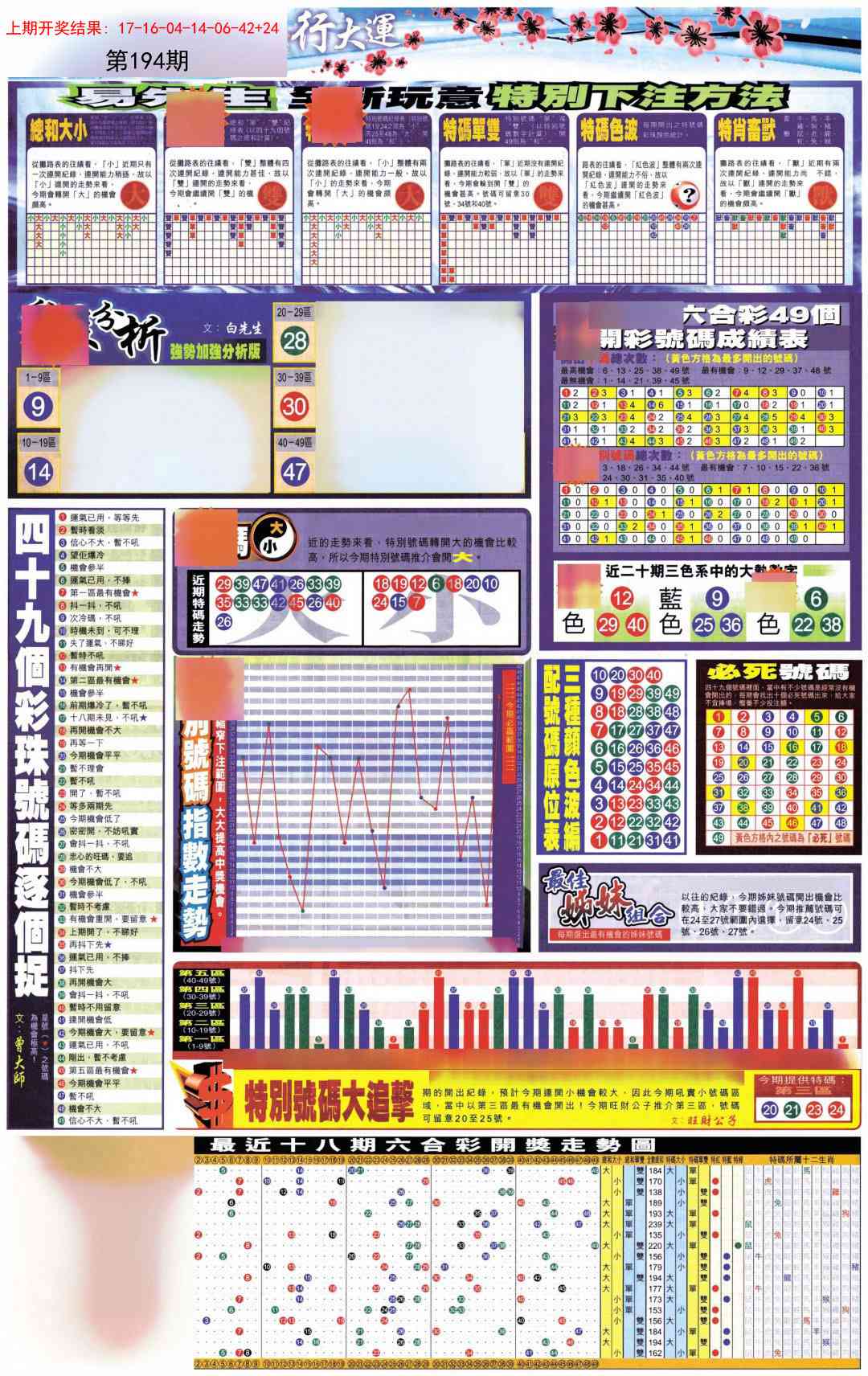 194期贴士皇D加大版[图]