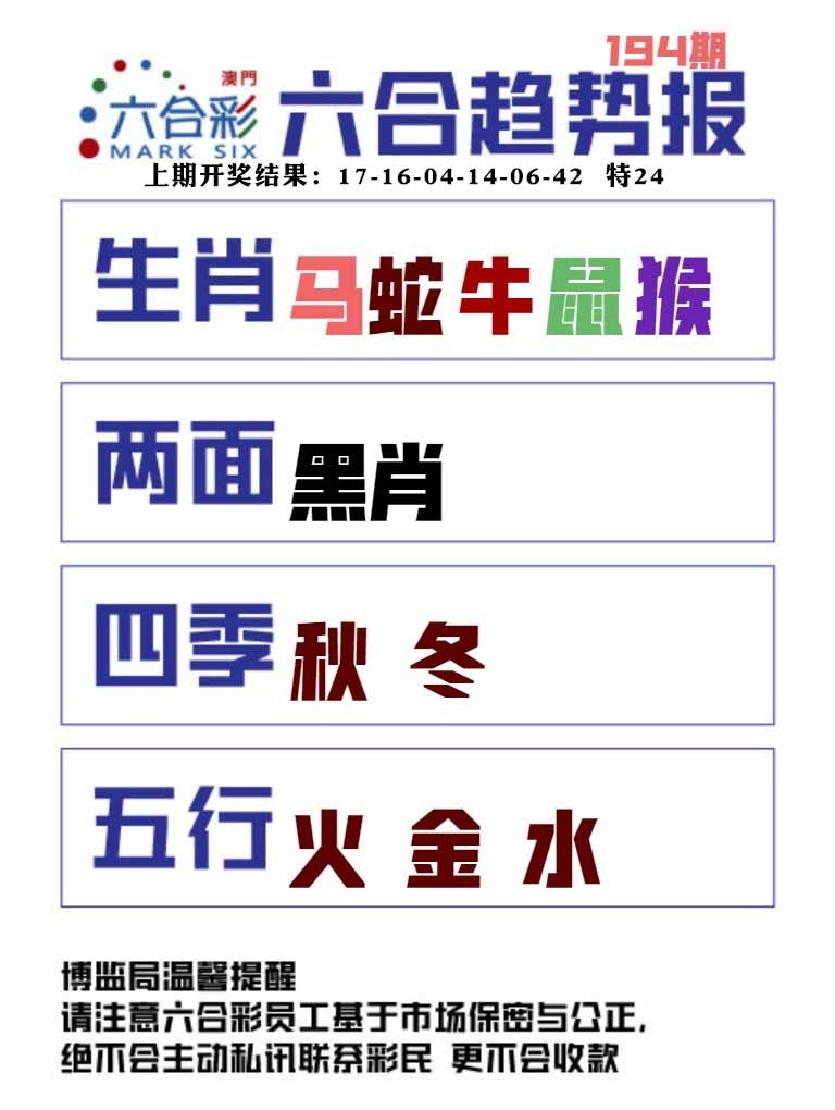 194期六合趋势图[图]