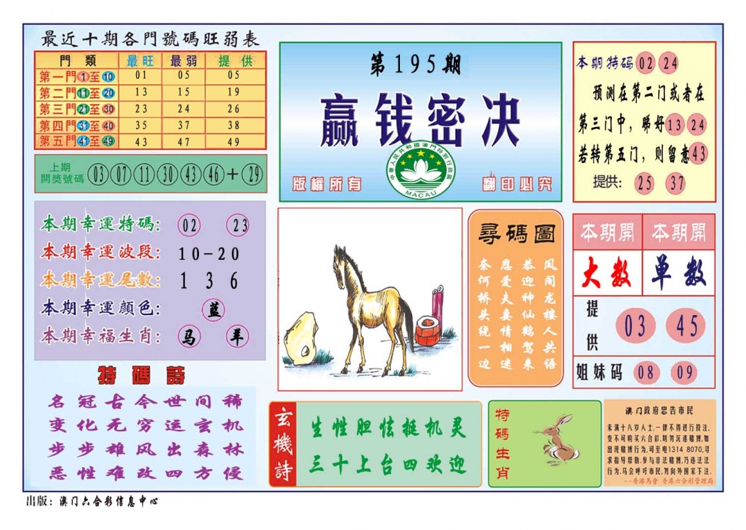 195期赢钱秘诀[图]