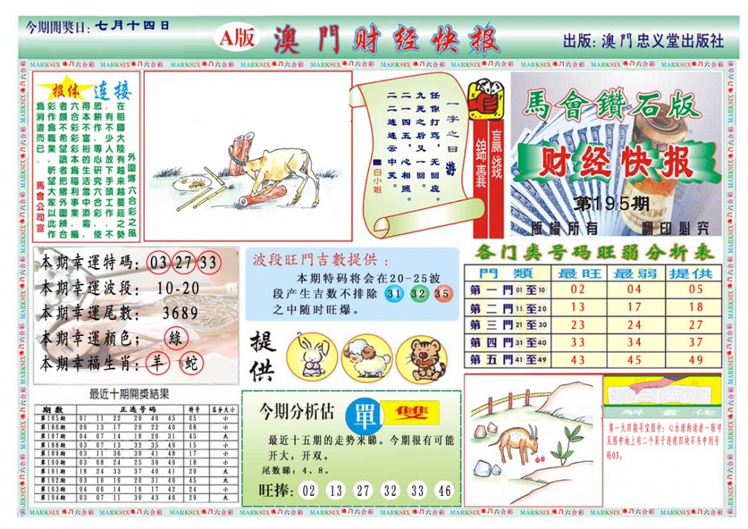 195期财经快报A[图]