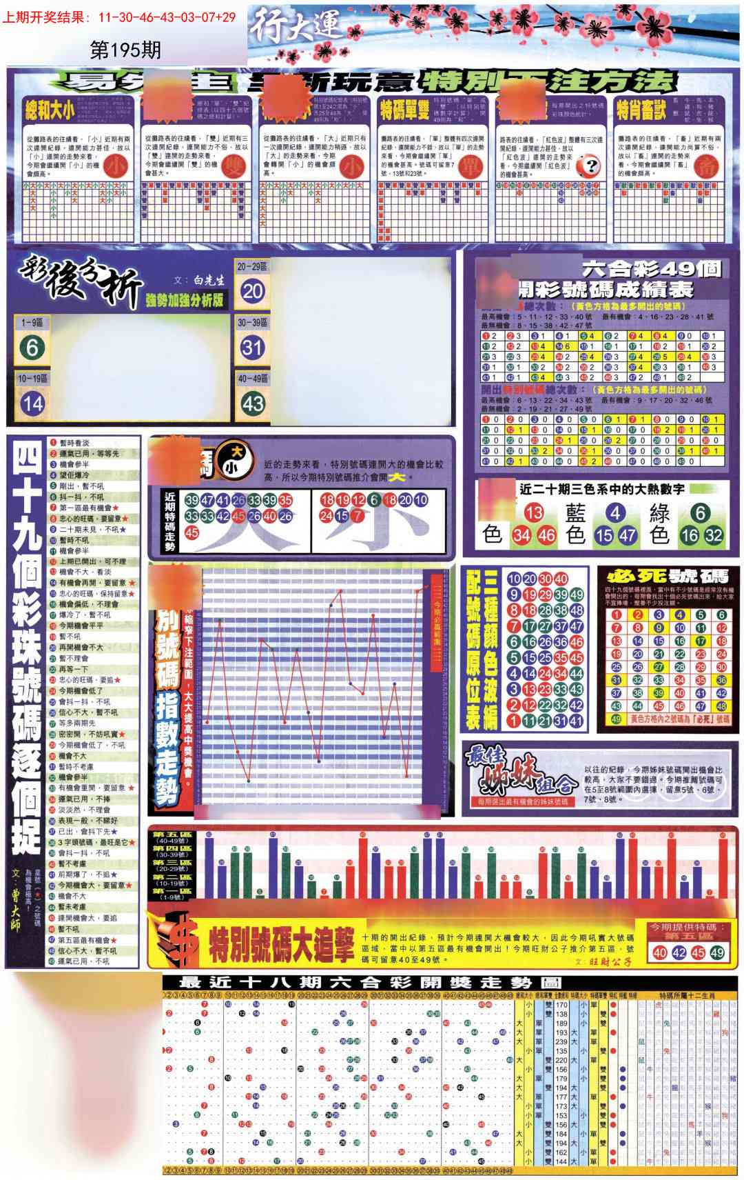 195期贴士皇D加大版[图]