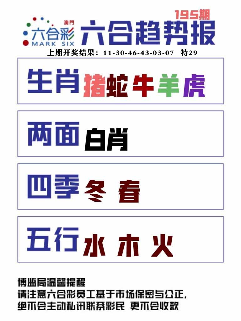 195期六合趋势图[图]