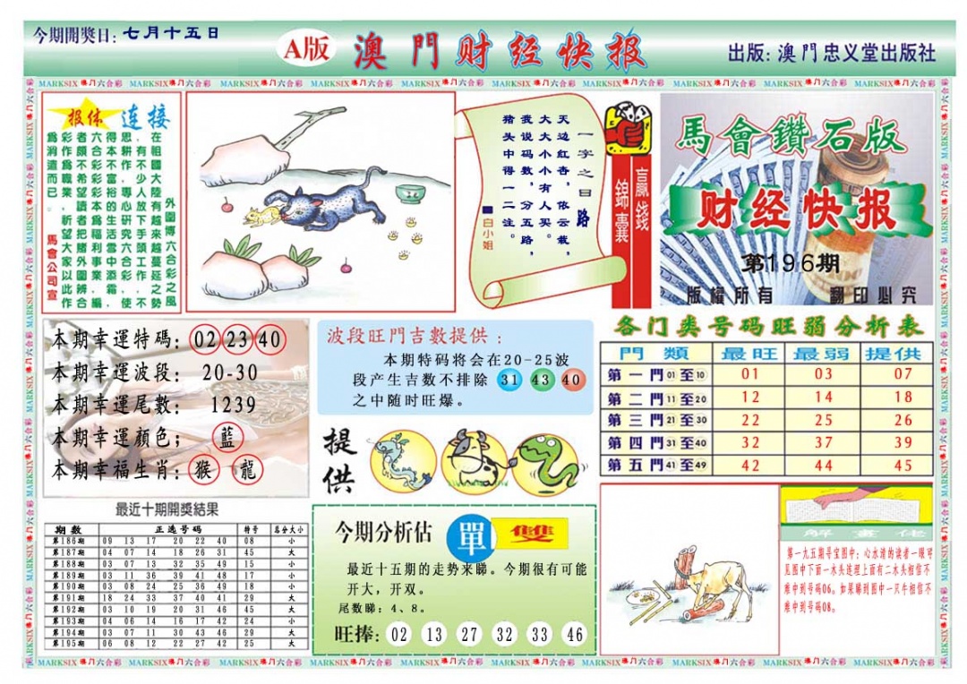 196期财经快报A[图]