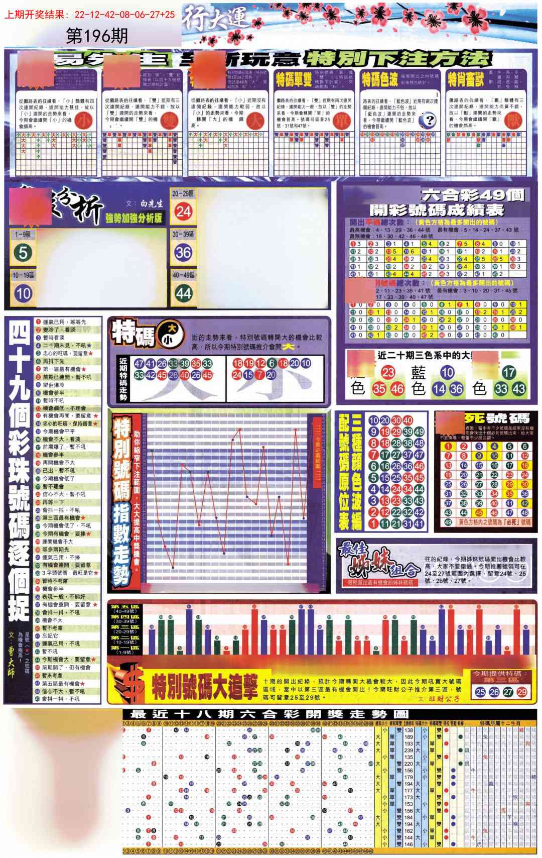 196期贴士皇D加大版[图]