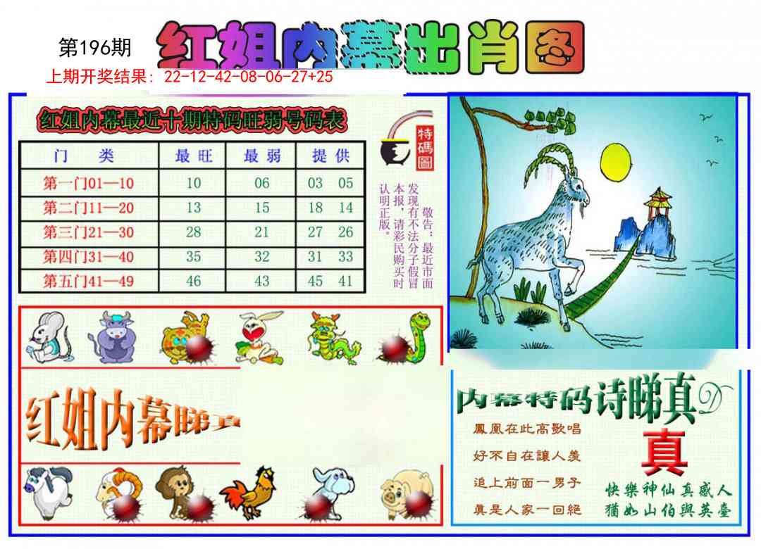 196期红姐内幕出肖[图]