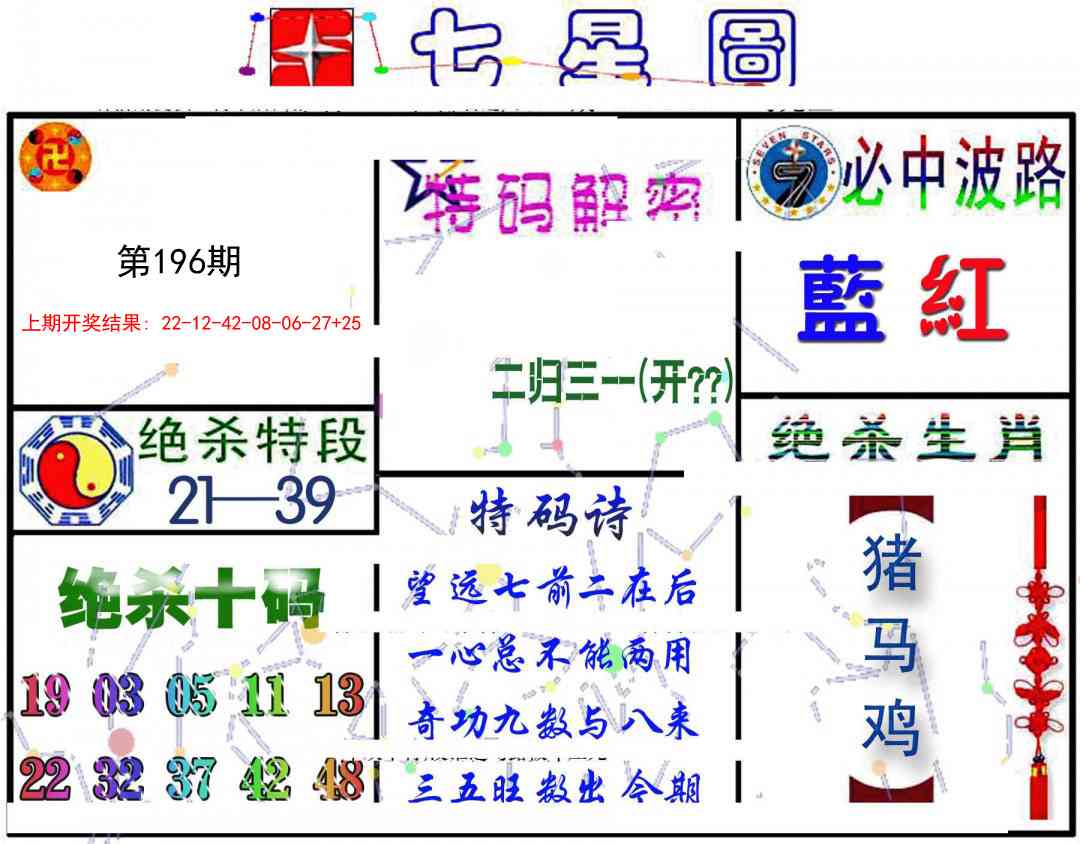 196期七星图B[图]
