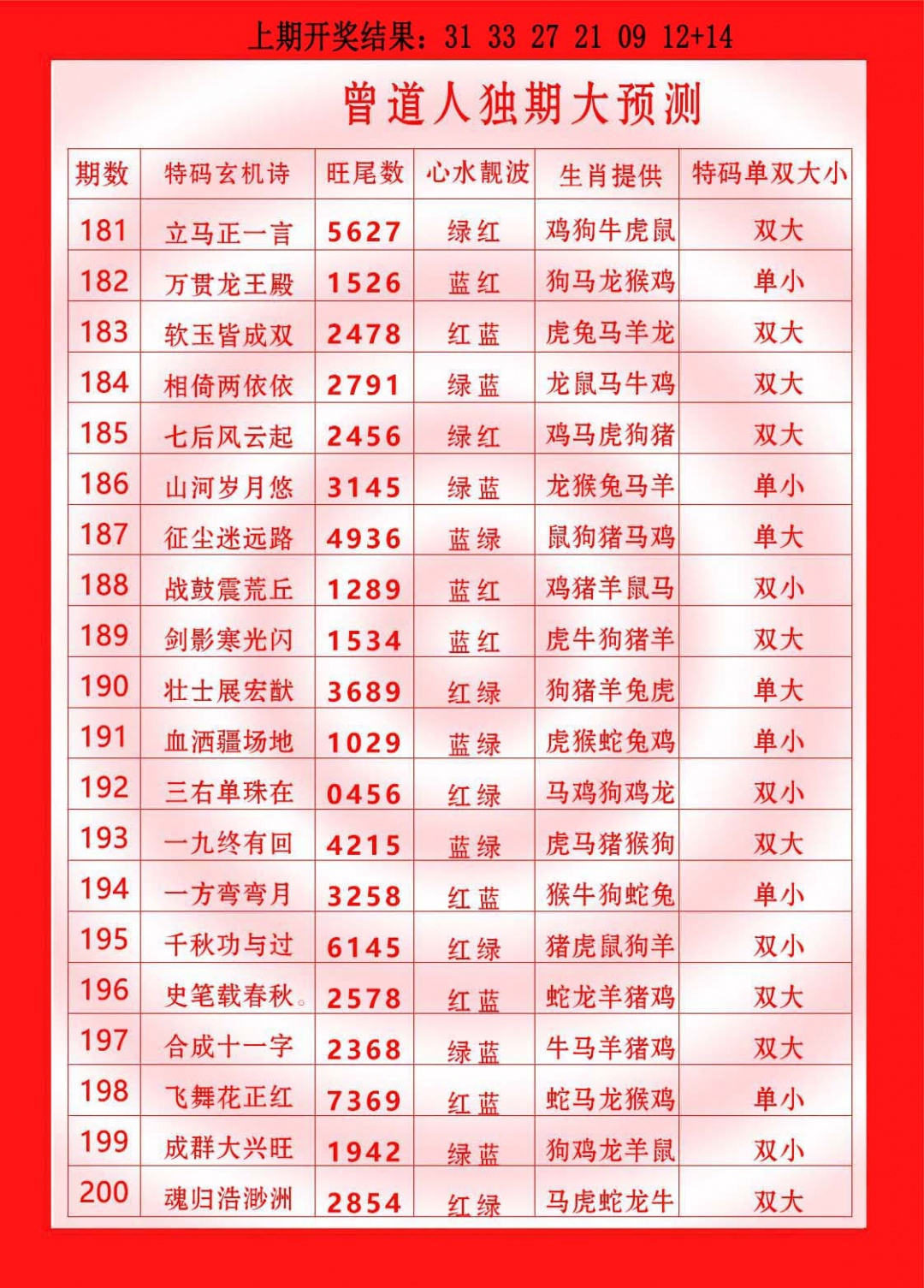 197期曾道人独期大预测[图]