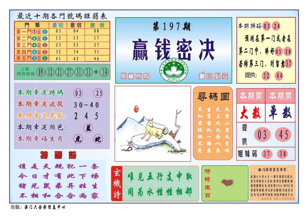 197期赢钱秘诀[图]