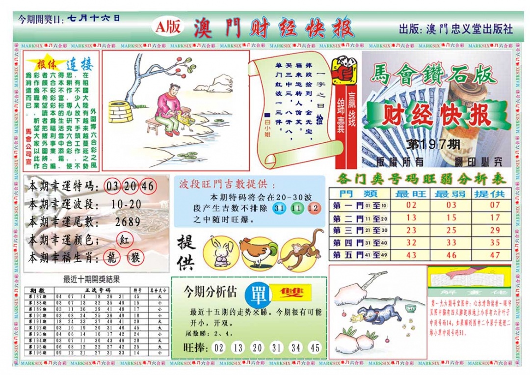 197期财经快报A[图]