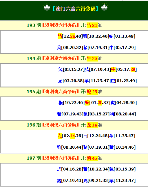 197期澳利澳六肖18码[图]