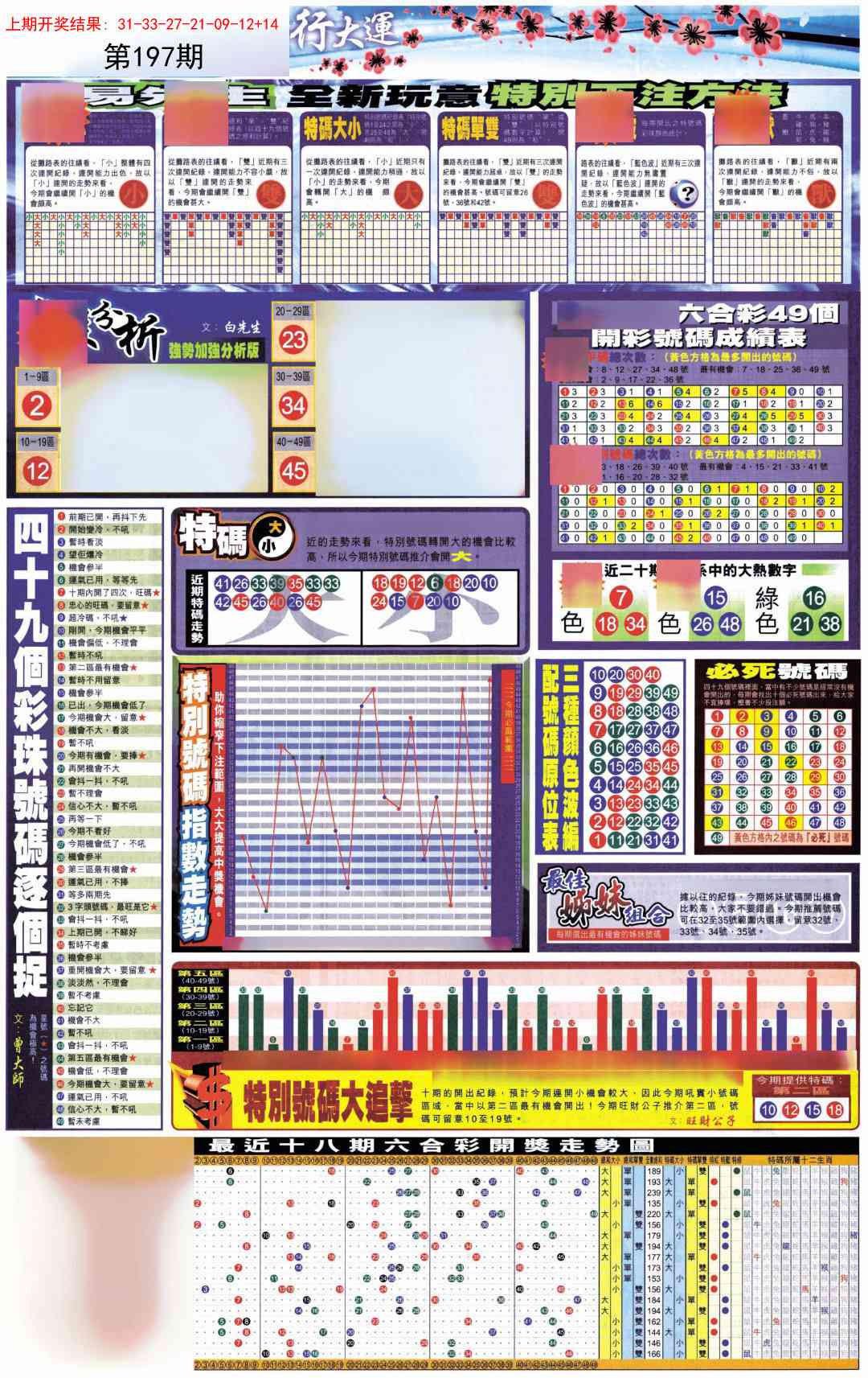 197期贴士皇D加大版[图]