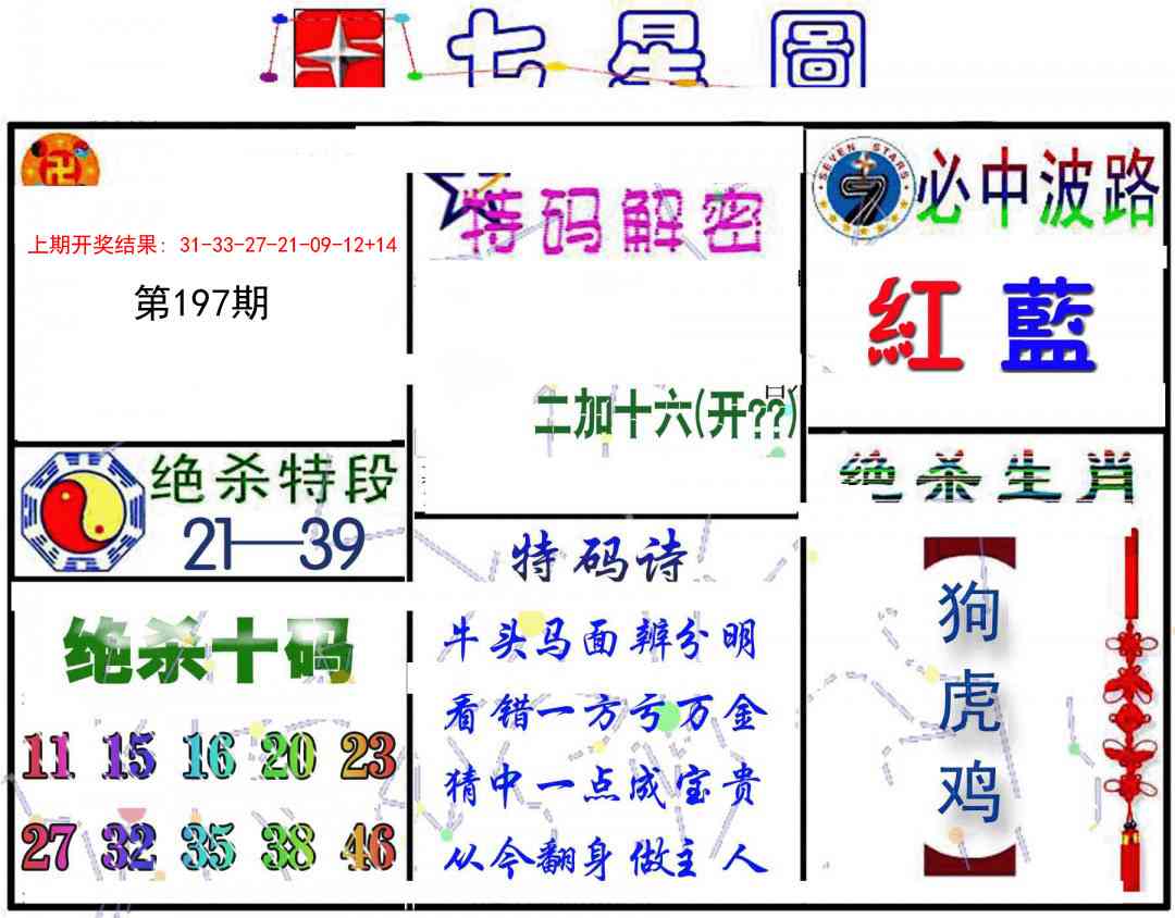 197期七星图B[图]