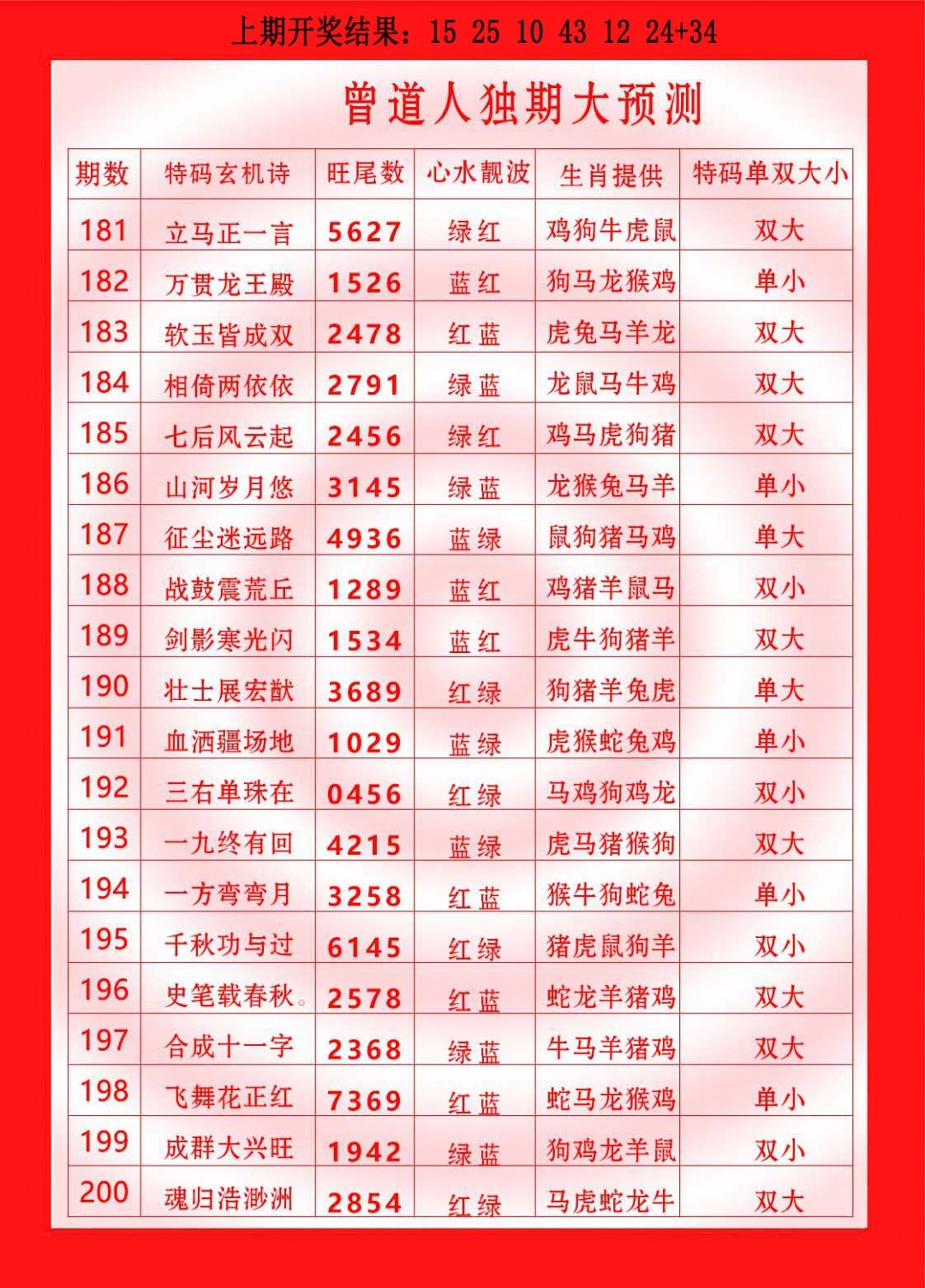 198期曾道人独期大预测[图]