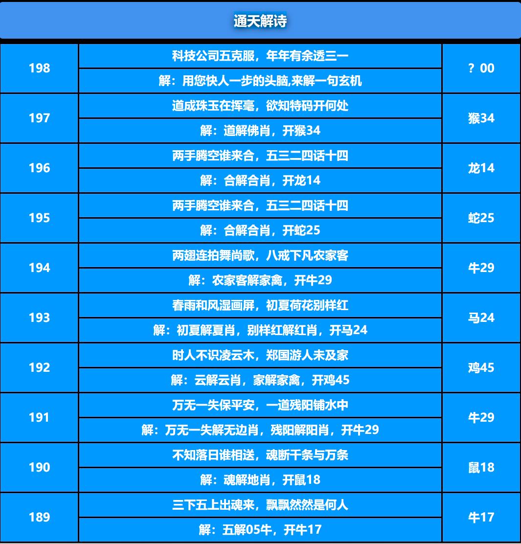 198期通天解诗[图]
