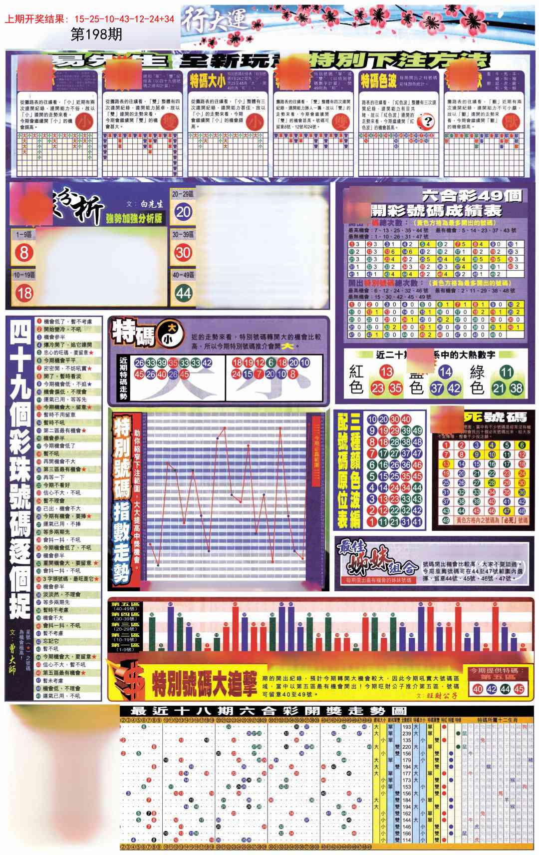 198期贴士皇D加大版[图]