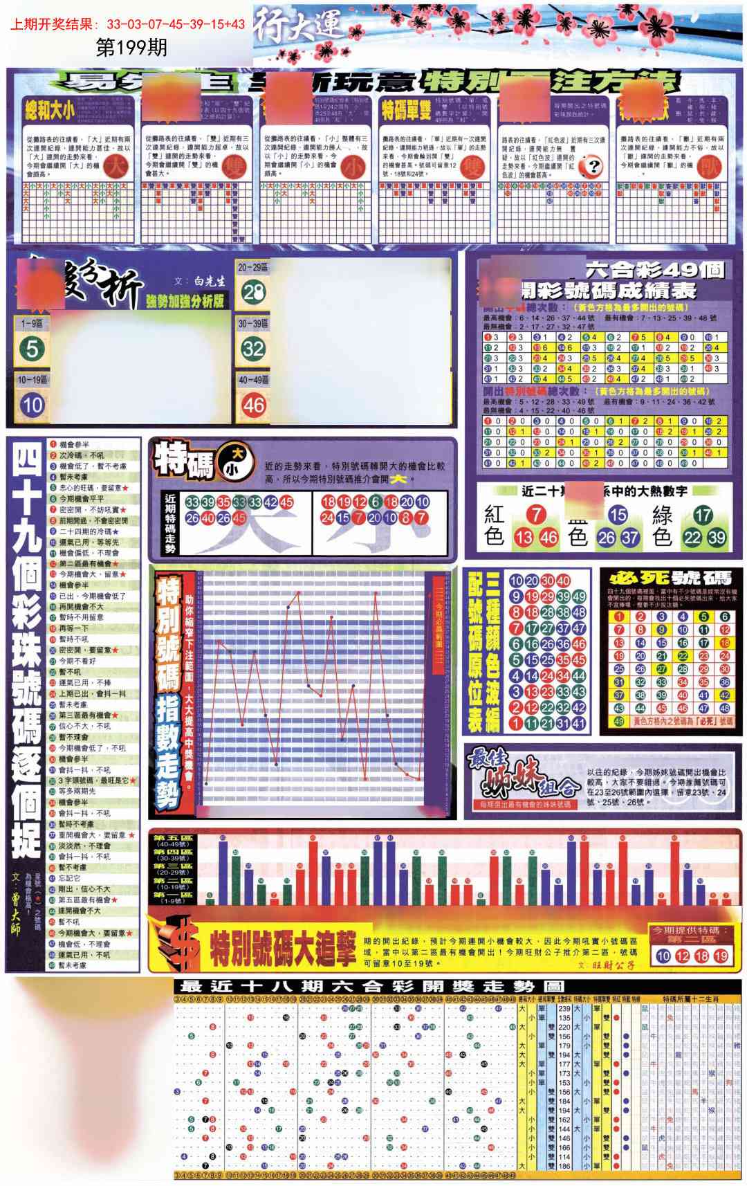199期贴士皇D加大版[图]