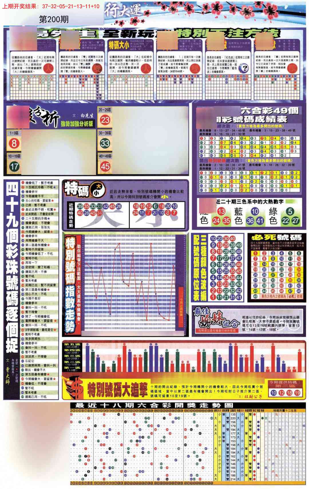 200期贴士皇D加大版[图]