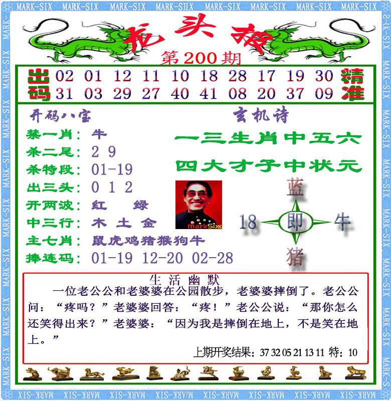 200期龙头报[图]