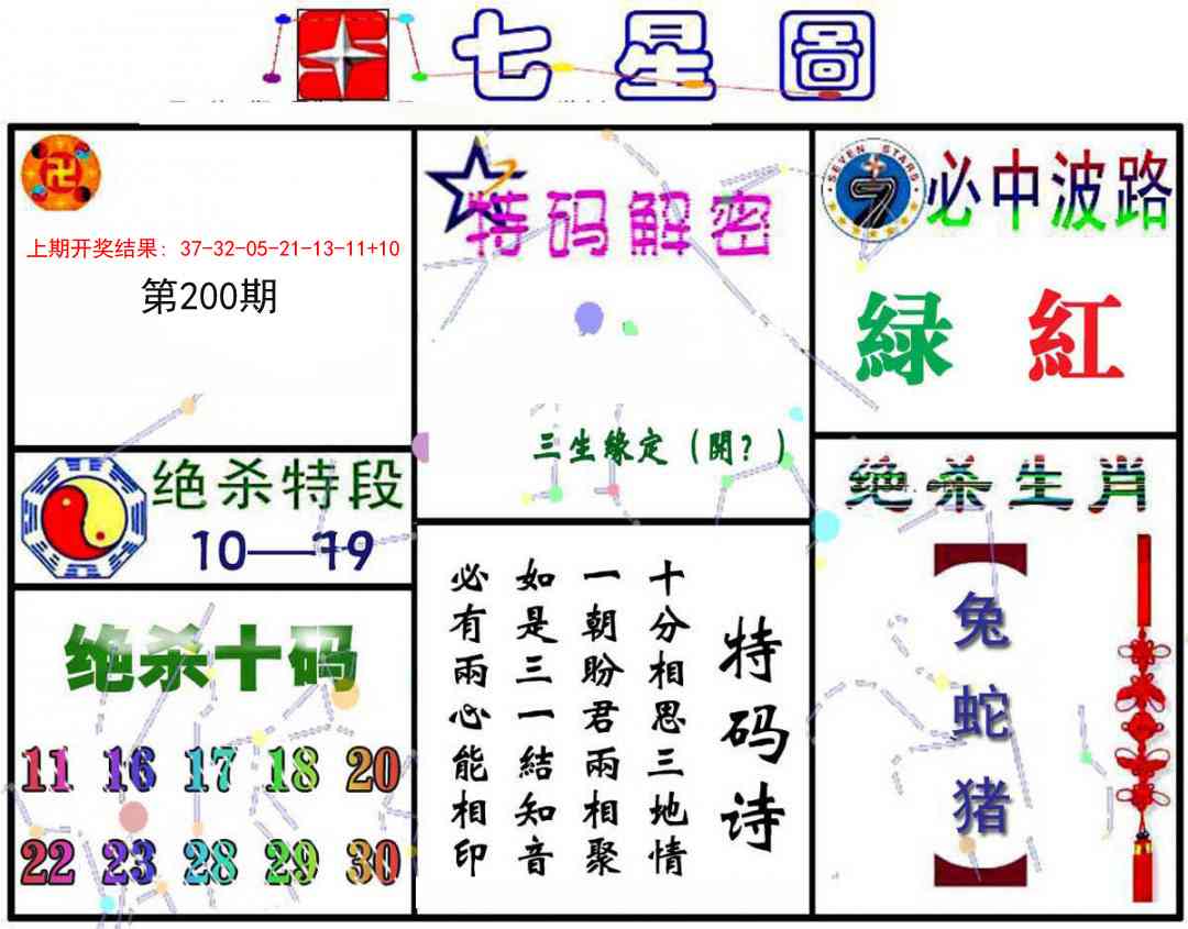 200期七星图A[图]