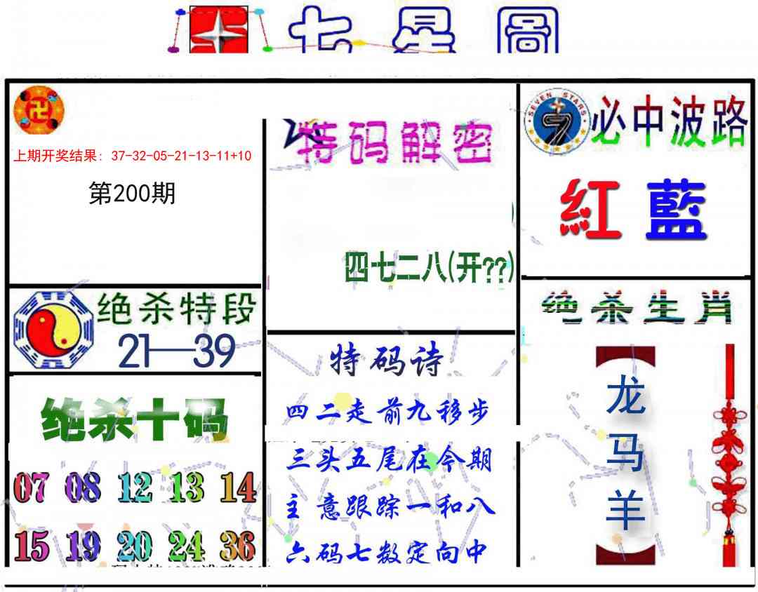 200期七星图B[图]