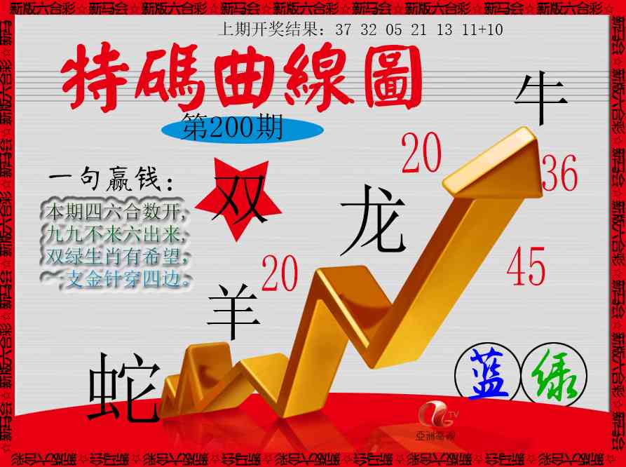 200期特码曲线图[图]