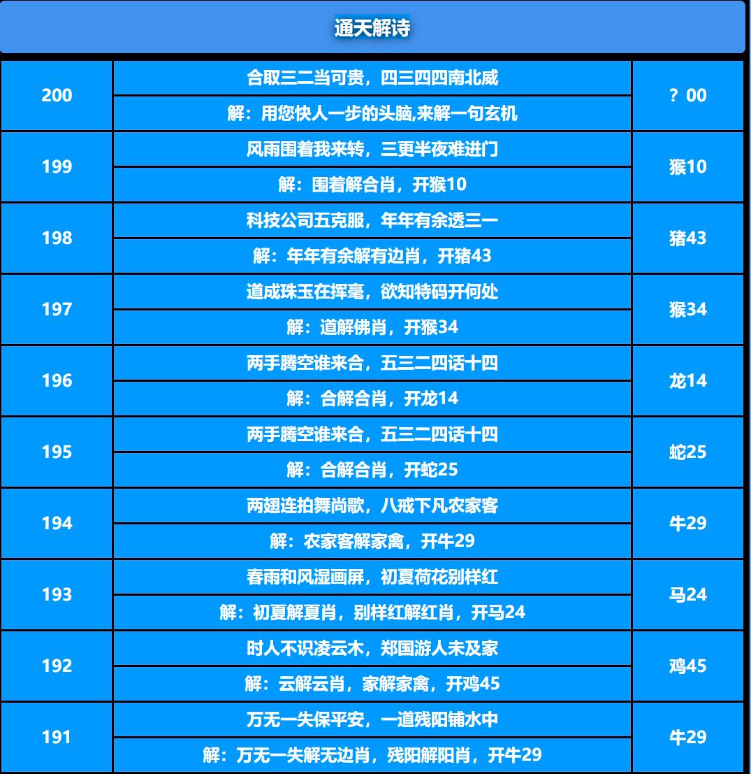 200期通天解诗[图]