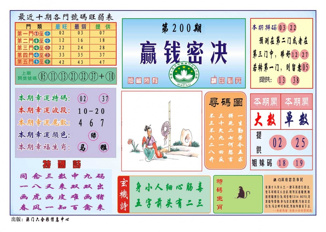 200期赢钱秘诀[图]