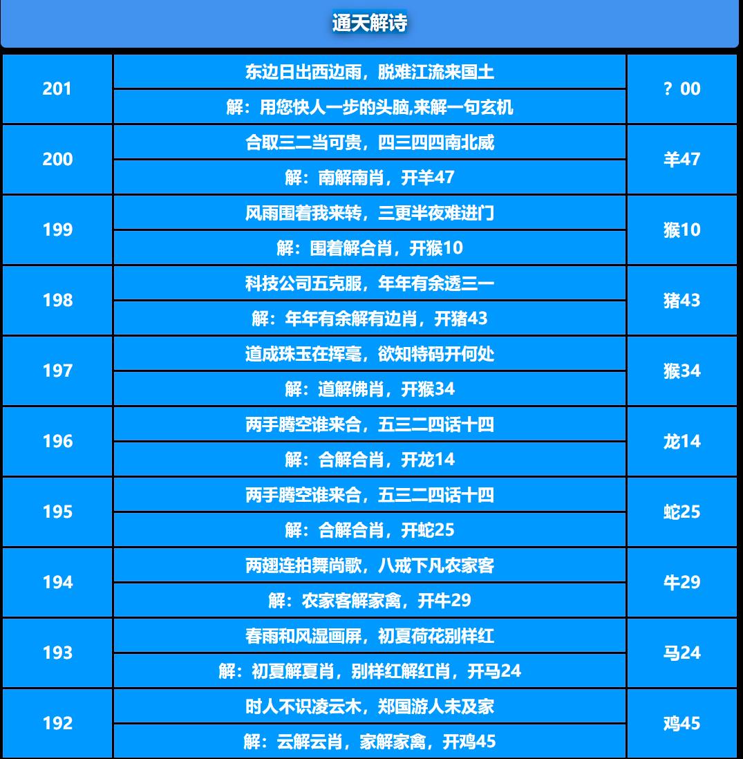 201期通天解诗[图]
