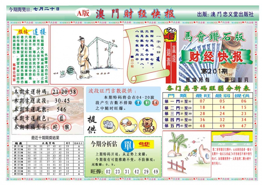 201期财经快报A[图]