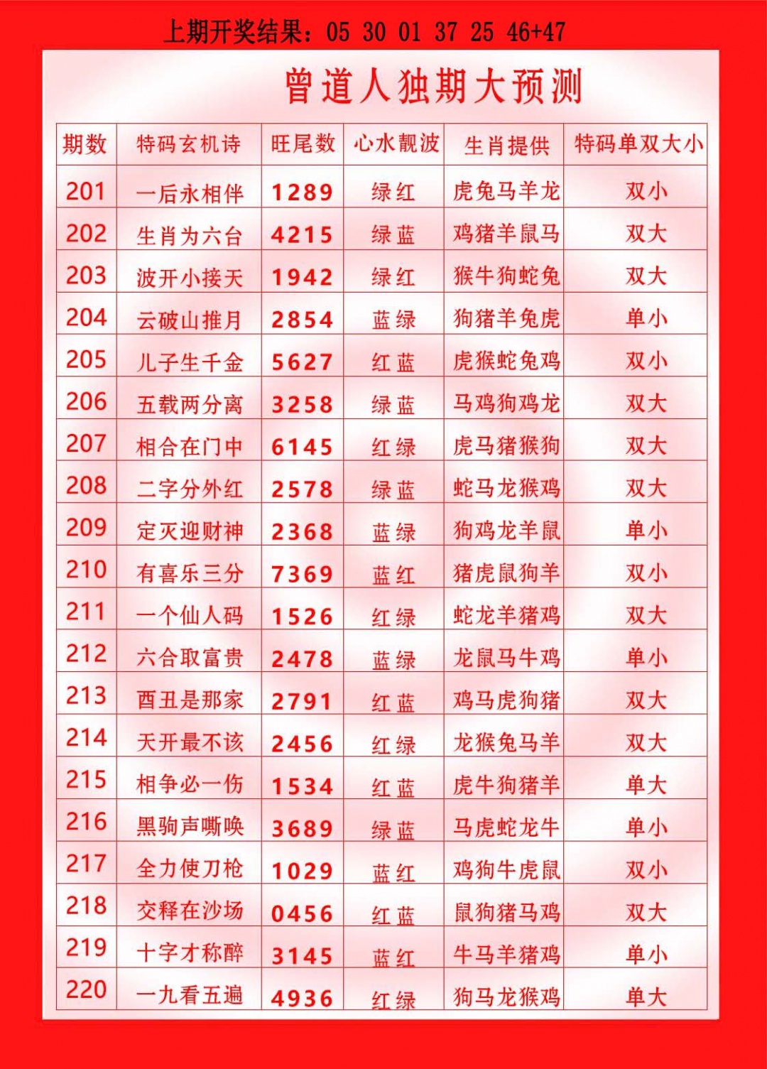 202期曾道人独期大预测[图]