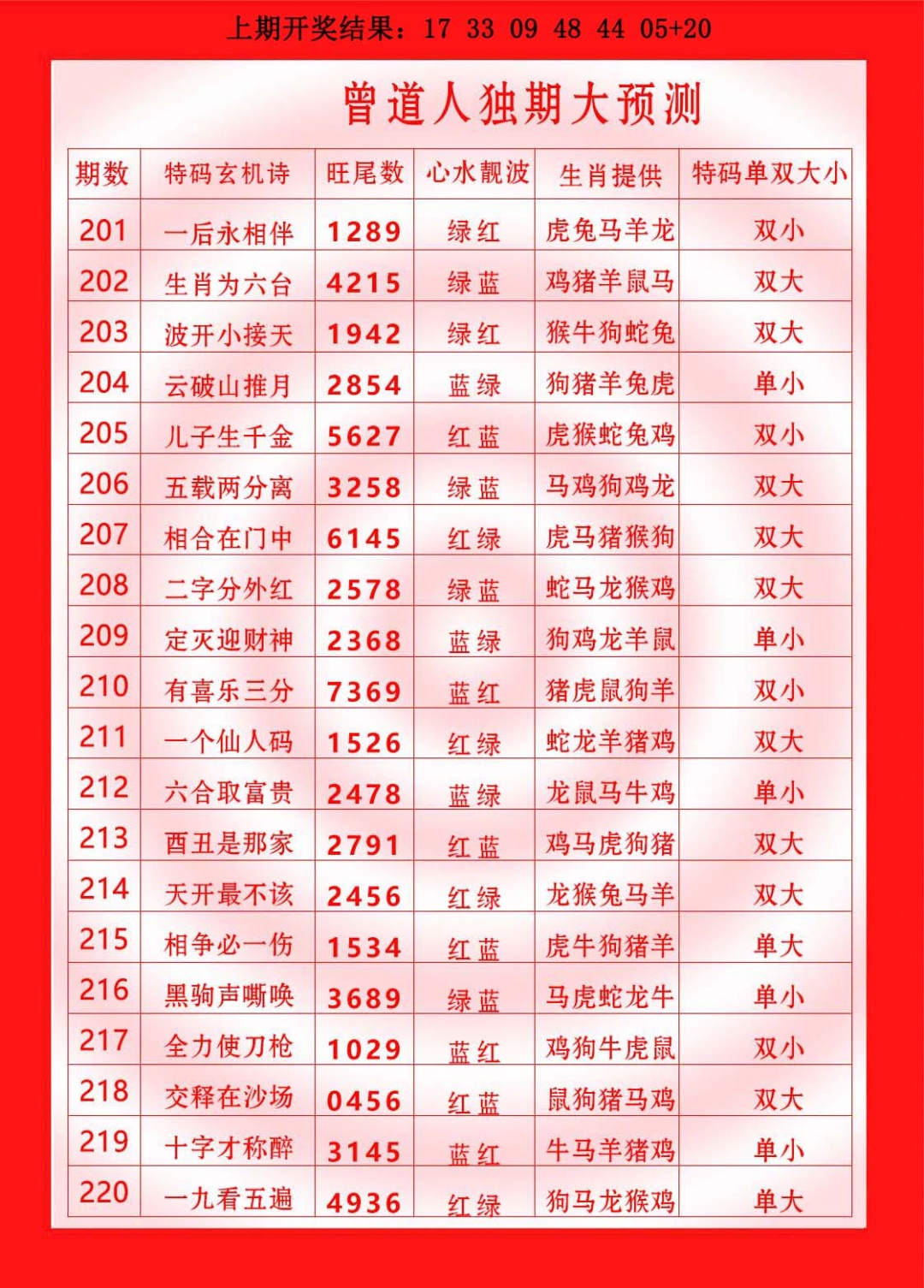 203期曾道人独期大预测[图]