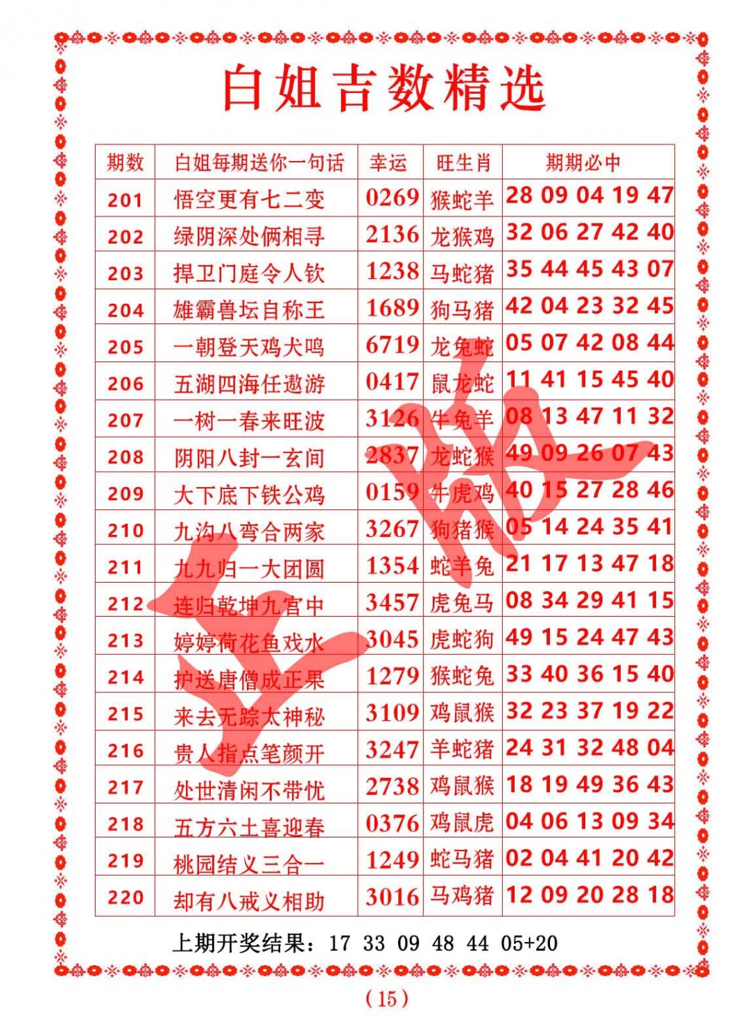 203期白姐吉数精选[图]